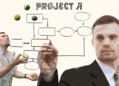 Project Management